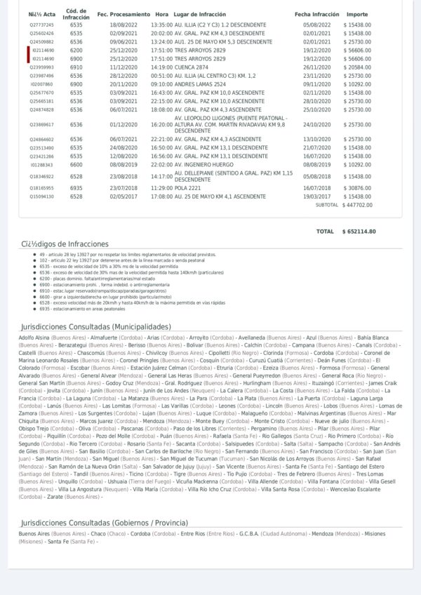 Informe de Infracciones hoja 2